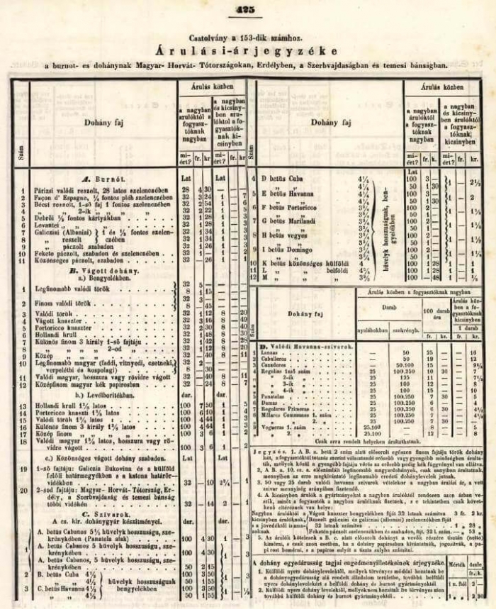 1852.08.24. Dohány árjegyzék