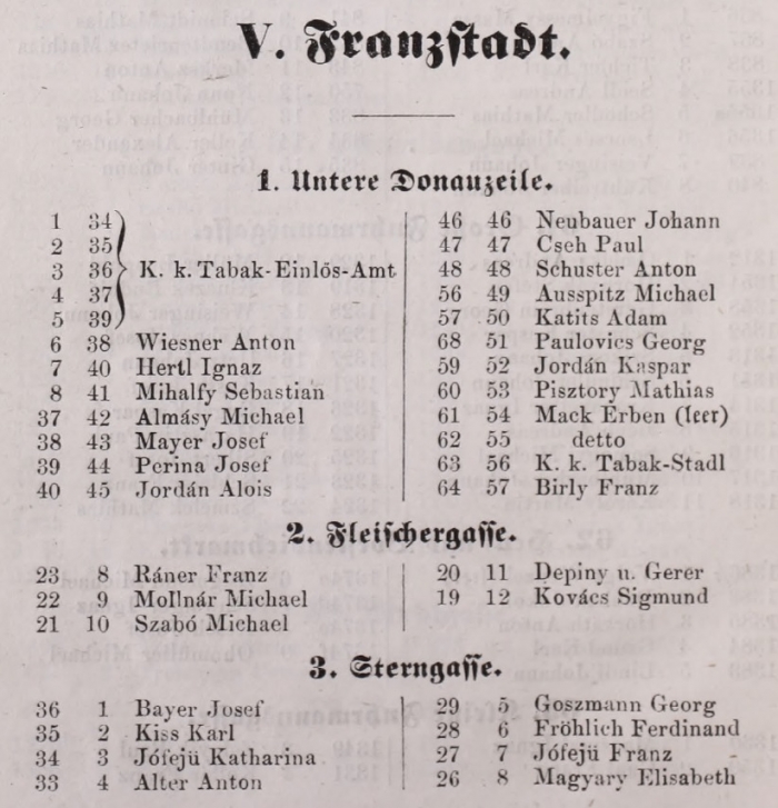 1858. Ferencvárosi Dohánybeváltó