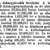 1895.08.03. A Jövedék bevételei