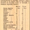 1911.06.04. Dohány áremelés