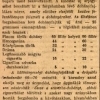 1915.09.30. Drágább lett a dohány