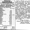 1937.12.02. Karácsonyi csomagolások