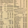 1961.12.13. Dohány áremelések