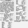 1921.03.23. Áremelkedés