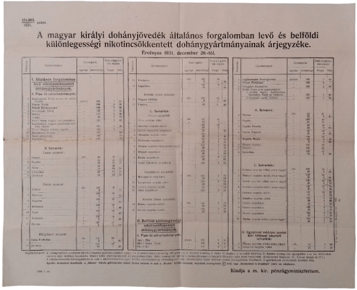 1931.12.20. Árjegyzék - Nikotex